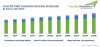 Photo for Europe Rail Freight Transportation Market to Touch €27 Billion by 2023: TechSci Research