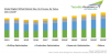 Photo for Digital Oilfield Market to Cross $ 18 Billion by 2023