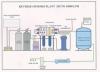 Photo for Working of Reverse Osmosis Plant
