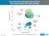 Photo for Kidney Stone Management Devices Market to Reach US$ 1,500 Million by 2028; Global Sales Likely to Surpass 1 Million Units