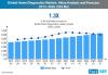 Photo for Home Diagnostics Market Triggered by Growing Preference for Self-Diagnosis; Global Revenues to Surpass US$ 6.3 Million by 2026