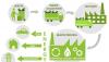 Photo for Waste Recycling Management Market - Global Industry Insights, Trends And Forecast 2017 – 2025