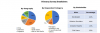 Photo for Rising Internet and Smartphone Penetration to Drive Asia Pacific Retail Analytics Market to $ 1.5 Billion by 2023