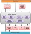Photo for Gold IT providing Telecom Billing & OSS Software Solutions