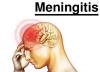 Photo for Meningitis Diagnosis and Treatment Market SWOT Analysis, Key Development Areas, Financial Overview and Forecasts Till 2023