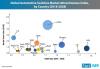 Photo for Automotive Switches Market Continues to Observe Steady Volume Growth Prospects; OEMs Remain Preeminent