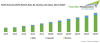 Photo for North America Solid Oxide Fuel Market Size, Share, Revenue, Top Players and Growth Analysis: Industry to Surpass $ 525 MilNorth America Solid Oxide Fuel Market Size, Share, Revenue, Top Players and Growth Analysis: Industry to Surpass $ 525 Million by 202