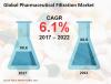 Photo for Pharmaceutical Filtration Market to grow at a stellar pace reflecting a 6.1% CAGR by 2022