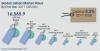 Photo for Labels Market is Projected to Cross US$ 59,500 Mn by 2026