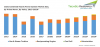 Photo for India Combined Heat and Power (CHP) System Market to Surpass $ 160 Million by 2023