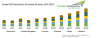 Photo for Europe Solid Oxide Fuel Cells Market to be Led by Tubular Solid Oxide Fuel Cells until 2023