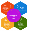 Photo for Best Recruiting firm | Professional Staffing Solution