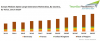 Photo for Europe Medium Speed Large Generators Market, Led by Wartsila, to Witness 9% CAGR through 2023