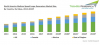 Photo for North America Medium Speed Large Generators Market to Surpass $ 155 Million by 2023: TechSci Research’s Latest Report