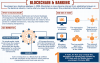 Photo for High adoption of the blockchain technology for payments, smart contracts, and digital identities