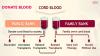 Photo for Umbilical Cord Blood Banking Market Industry Outlook, Growth Prospects and Key Opportunities 2024