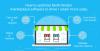 Photo for How to optimize Multi Vendor eCommerce Script to drive, retain more sales