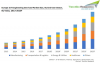 Photo for Europe IoT Engineering Services Market to Grow at 22% CAGR until 2023