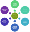 Photo for Business Plan Consultant in India