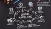 Photo for Digital Marketing Agencies in Delhi NCR
