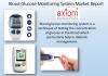Photo for Blood Glucose Monitoring System Market: Top Aspects to be Consider in 2018-2024
