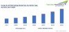 Photo for Europe & CIS Ride Hailing Market to Cross $ 37 Billion by 2023