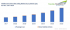 Photo for Middle East and Africa Ride Hailing Market to Exhibit 20% CAGR until 2023