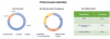Photo for North America Ride Hailing Market By Vehicle Type, By Internet Connectivity, By Service Type, By Vehicle Connectivity, By Country, Competition Forecast and Opportunities, 2017-2023