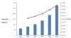 Photo for Telecom IT Services Market worth $ 233.05 Billion by 2019