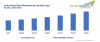 Photo for South America Ride Hailing Market Size, Share, Key Players, Growth Factors Analysis Report with Trends and Forecast till 2023