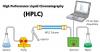Photo for High Performance Liquid Chromatography (HPLC) Market: Top Aspects to be Consider in 2018-2024