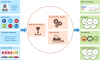 Photo for Global Text Analytics Market to See Incredible Growth During 2018-2025