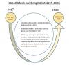 Photo for Network Monitoring Market expected to be worth $2.93 billion by 2023