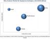 Photo for Silica Analyzer : Significance of Accurate Silica Measurement in Steam/Water Cycle for Optimizing Power Plant Efficiency