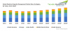 Photo for Pigging Technology to Continue Dominating Pipeline Integrity Management Market through 2023