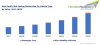 Photo for Asia Pacific Ride Hailing Market to Surpass $ 50 Billion by 2023