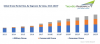 Photo for Consumer Drones to Continue their Dominance in Global Drones Market