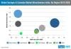 Photo for Syringes and Cannulas Market Growth Remains Concentrated in Triumvirate of US, India, and China