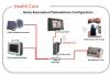 Photo for Smart Home Medical Device Market Drivers is Responsible to for Increasing Market Share, Forecast 2026