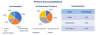 Photo for Middle East & Africa IoT Engineering Services Market to Reach $ 1.7 Billion by 2023