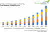 Photo for South America IoT Engineering Services Market Research Revealing Top Growth Factors With Industry Size, Share, Trends and Forecast till 2023