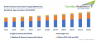 Photo for North America Automotive Forging Market Research Report with Size, Share & Demand Analysis, Forecasted till 2023