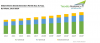 Photo for Chlorine Dioxide Generators Market Report with Size, Share, Revenue, Regional Analysis and Forecast till 2023