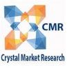 Photo for Encryption Software Market Growth Factors, Applications, Regional Analysis, Key Players And Forecasts By - 2023