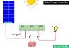 Photo for What is a Solar Charge Controller