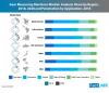 Photo for Gear Measuring Machines Market Remains Highly Fragmented, yet Top 5 Players Collectively Account for Over One-Third Revenue Share, Finds Fact.MR