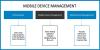 Photo for Mobile Device Management Software Market Forecast Report by Product Type, Market and Key Regions