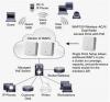 Photo for Online Buy Cisco WAP150 Wireless-AC/N Dual Radio Access Point in Delhi