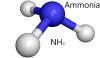 Photo for Ammonia Market - Size, Share, Trends, and Forecast to 2025