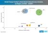 Photo for Tamper Evident Labels Market to Remain Concentrated among Tier 3 Players, who Collectively Hold over Half Value Share, finds Fact.MR